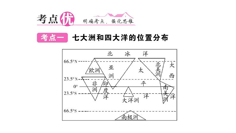 初中地理新人教版七年级上册第三章 陆地和海洋知识总结作业课件2024秋第5页