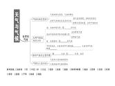 初中地理新人教版七年级上册第四章 天气与气候知识总结作业课件2024秋