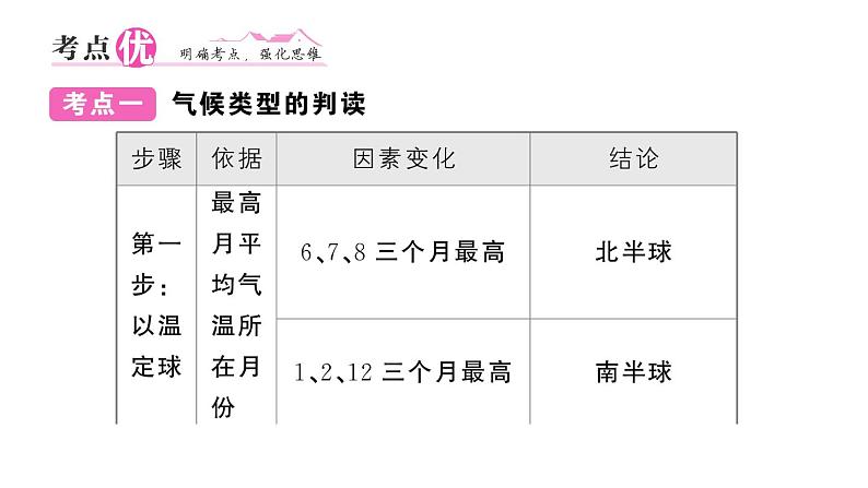 初中地理新人教版七年级上册第四章 天气与气候知识总结作业课件2024秋第5页