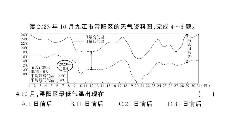 初中地理新人教版七年级上册第四章 天气与气候综合训练作业课件2024秋第4页