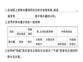 初中地理新人教版七年级上册第四章第三节 降水的变化与分布作业课件2024秋