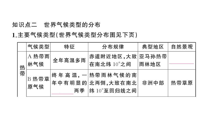 初中地理新人教版七年级上册第四章第四节第一课时 气候的地区差异 世界气候类型的分布作业课件2024秋第3页