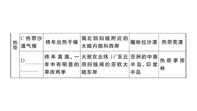 初中地理新人教版七年级上册第四章第四节第一课时 气候的地区差异 世界气候类型的分布作业课件2024秋第4页