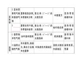 初中地理新人教版七年级上册第四章第四节第一课时 气候的地区差异 世界气候类型的分布作业课件2024秋
