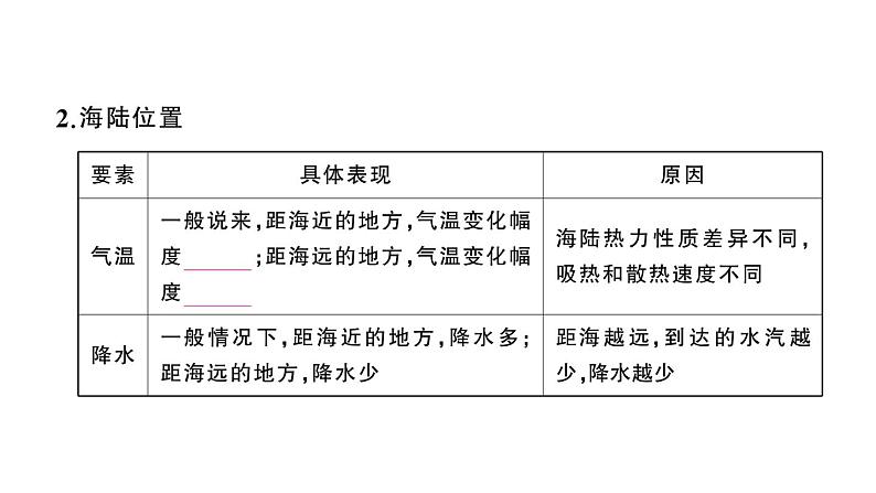 初中地理新人教版七年级上册第四章第四节第二课时 影响气候的主要因素 气候与人类活动作业课件2024秋第3页