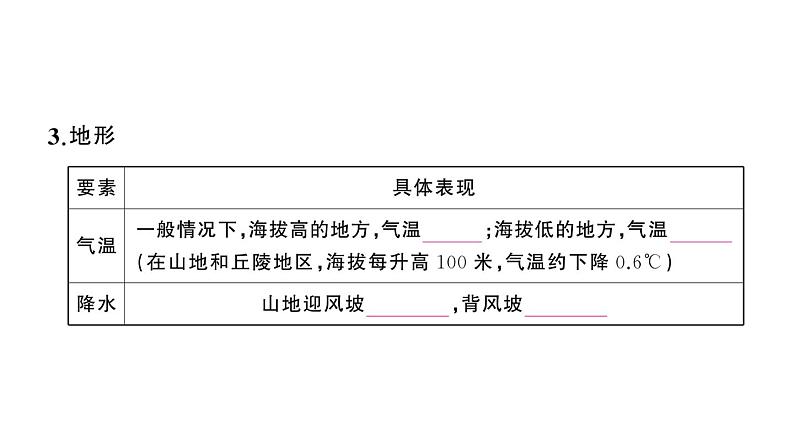 初中地理新人教版七年级上册第四章第四节第二课时 影响气候的主要因素 气候与人类活动作业课件2024秋第4页