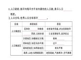初中地理新人教版七年级上册第五章第一节第二课时 世界人口的分布  世界不同的人种作业课件2024秋