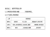 初中地理新人教版七年级上册第五章第一节第二课时 世界人口的分布  世界不同的人种作业课件2024秋