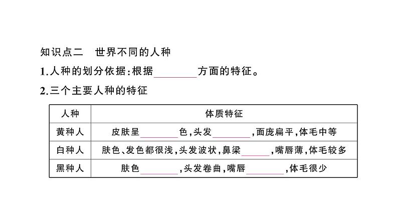 初中地理新人教版七年级上册第五章第一节第二课时 世界人口的分布  世界不同的人种作业课件2024秋第4页