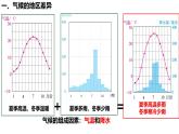 初中  地理  人教版（2024）  七年级上册(2024)  第四章第四节 世界的气候 课件