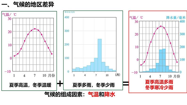 初中  地理  人教版（2024）  七年级上册(2024)  第四章第四节 世界的气候 课件02