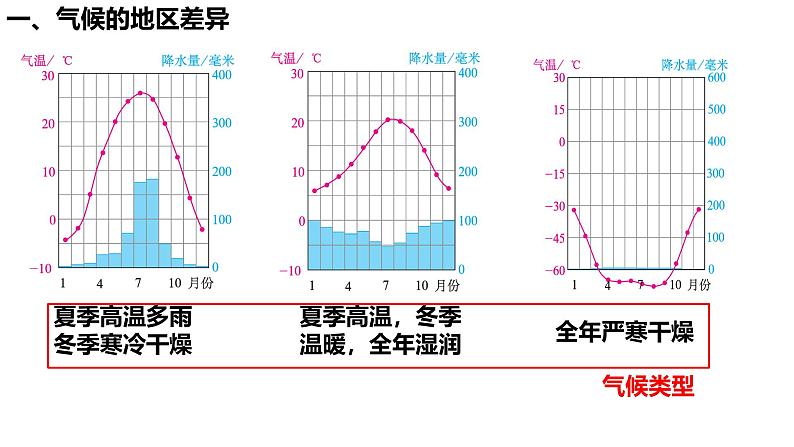 初中  地理  人教版（2024）  七年级上册(2024)  第四章第四节 世界的气候 课件03