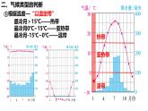 初中  地理  人教版（2024）  七年级上册(2024)  第四章第四节 世界的气候 课件