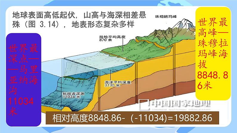 初中  地理  人教版（2024）  七年级上册(2024)  第三章第二节 世界的地形 课件第7页