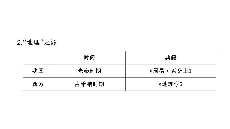 初中地理新湘教版七年级上册第一章第一节 我们身边的地理作业课件2024秋第3页