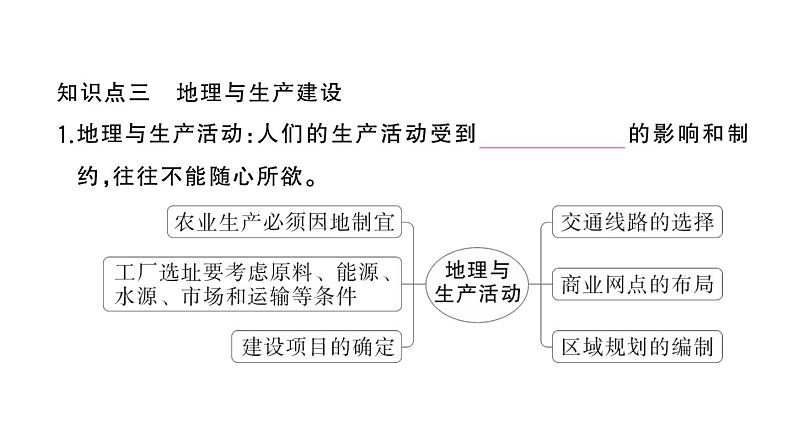 初中地理新湘教版七年级上册第一章第一节 我们身边的地理作业课件2024秋第5页