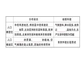 初中地理新湘教版七年級上冊第四章第一節(jié) 世界的人口作業(yè)課件2024秋