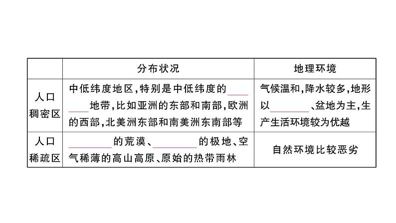 初中地理新湘教版七年级上册第四章第一节 世界的人口作业课件2024秋第5页