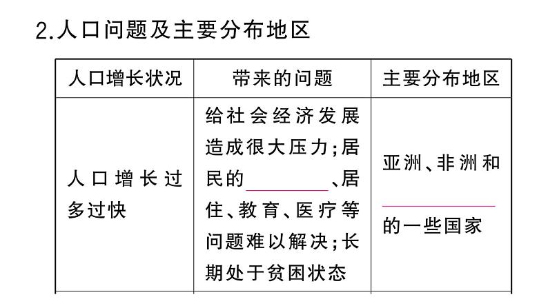 初中地理新湘教版七年级上册第四章第一节 世界的人口作业课件2024秋第8页