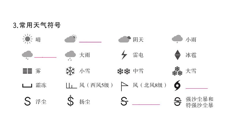 初中地理新湘教版七年级上册第五章第一节 天气与天气预报作业课件2024秋第3页