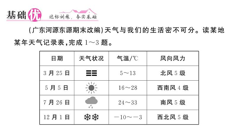 初中地理新湘教版七年级上册第五章第一节 天气与天气预报作业课件2024秋第4页