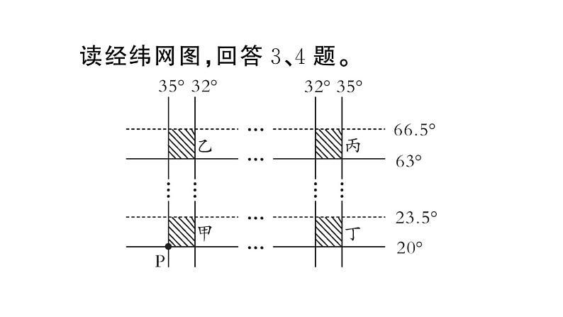 初中地理新湘教版七年级上册期末专项二 经纬网图的判读作业课件2024秋05