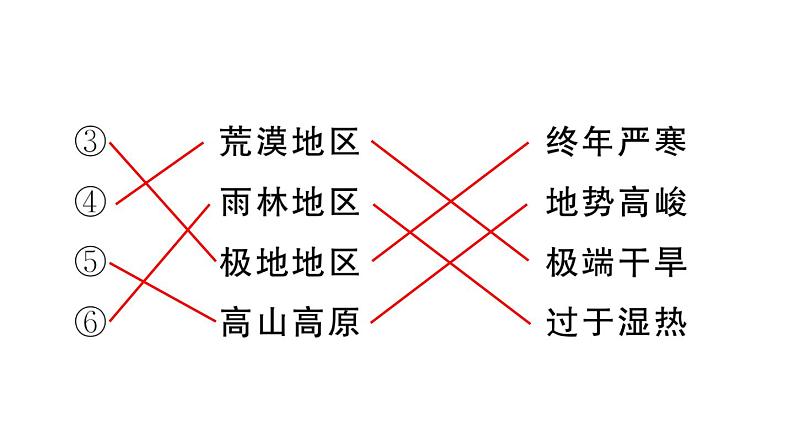 初中地理新湘教版七年级上册大单元主题研究主题二 气候与人类活动的关系作业课件2024秋08