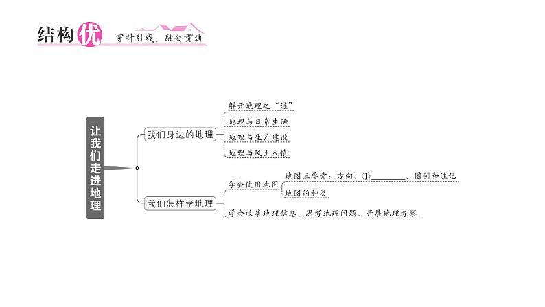 初中地理新湘教版七年级上册第一、二章知识总结作业课件2024秋02