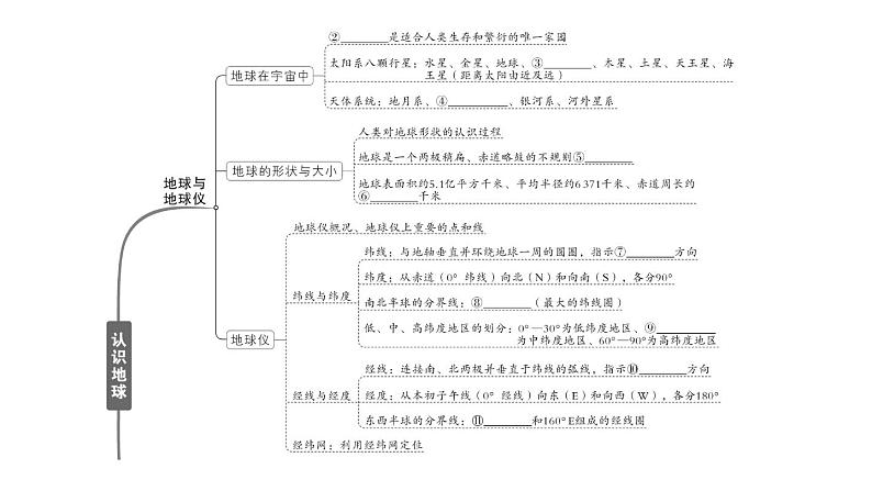 初中地理新湘教版七年级上册第一、二章知识总结作业课件2024秋03