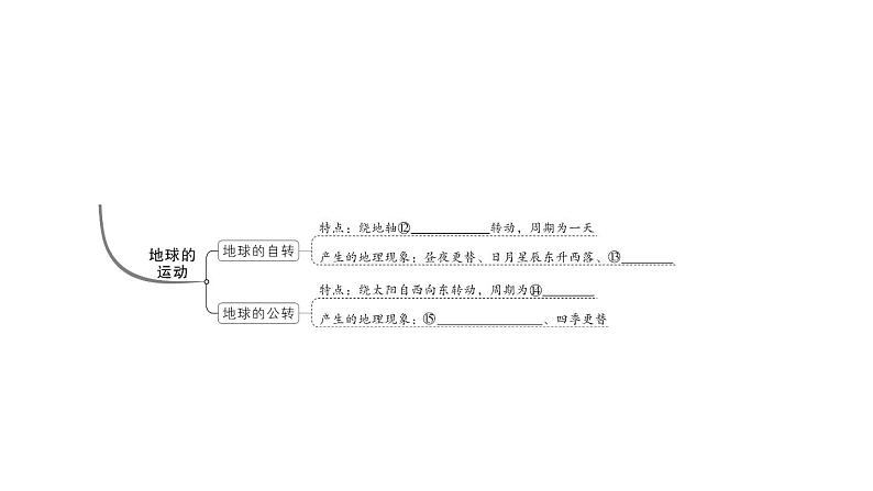 初中地理新湘教版七年级上册第一、二章知识总结作业课件2024秋04