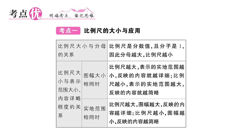 初中地理新湘教版七年级上册第一、二章知识总结作业课件2024秋06