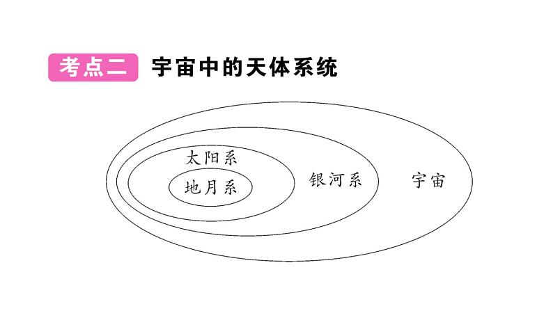 初中地理新湘教版七年级上册第一、二章知识总结作业课件2024秋07