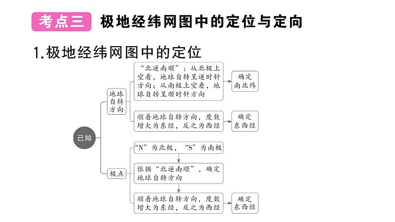 初中地理新湘教版七年级上册第一、二章知识总结作业课件2024秋08