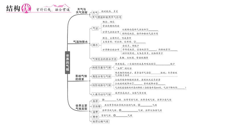 初中地理新湘教版七年级上册第五、六章知识总结作业课件2024秋02