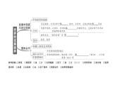初中地理新湘教版七年级上册第五、六章知识总结作业课件2024秋