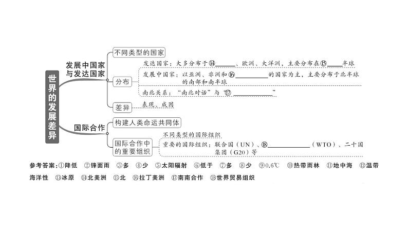 初中地理新湘教版七年级上册第五、六章知识总结作业课件2024秋03