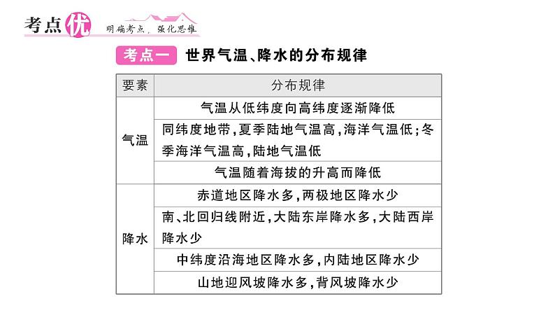 初中地理新湘教版七年级上册第五、六章知识总结作业课件2024秋04