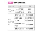初中地理新湘教版七年级上册第五、六章知识总结作业课件2024秋