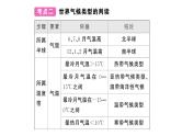 初中地理新湘教版七年级上册第五、六章知识总结作业课件2024秋