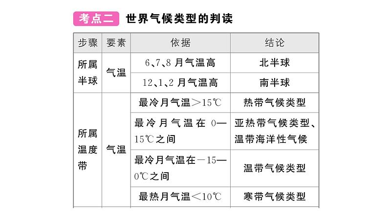 初中地理新湘教版七年级上册第五、六章知识总结作业课件2024秋05