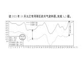 初中地理新湘教版七年级上册第五、六章综合训练课件2024秋