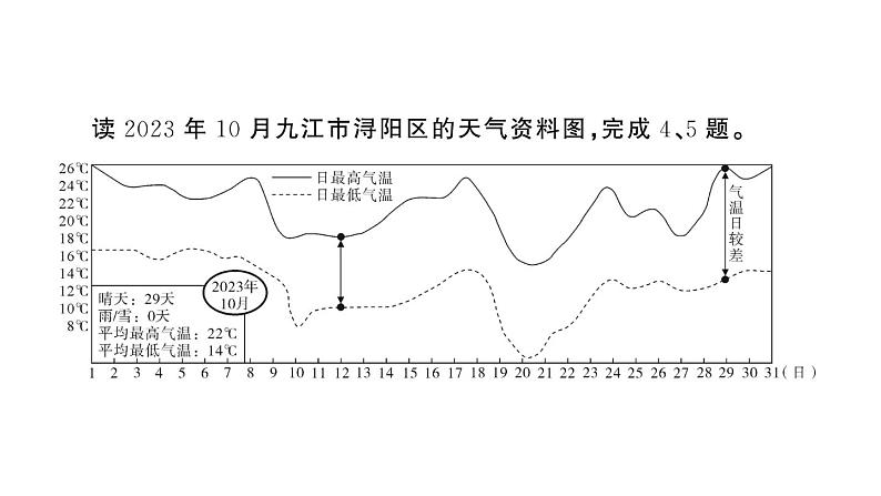 初中地理新湘教版七年级上册第五、六章综合训练课件2024秋第4页