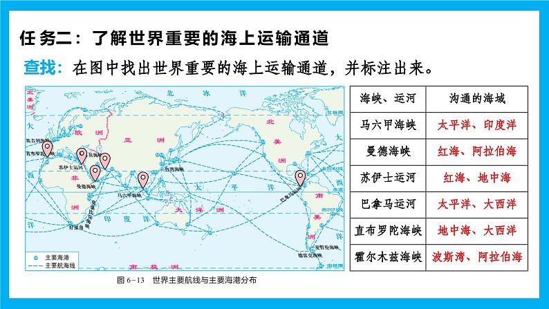 【湘教新版】7上第六章 探究与实践 《交通运输在全球经济发展中的重要作用》教学课件第8页