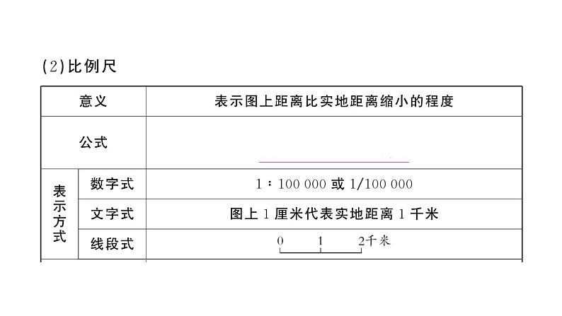 初中地理新湘教版七年级上册第一章第二节 我们怎样学地理作业课件2024秋04