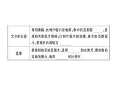 初中地理新湘教版七年级上册第一章第二节 我们怎样学地理作业课件2024秋