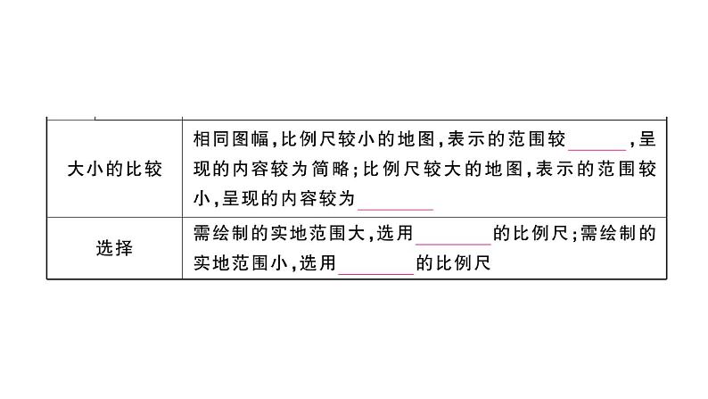 初中地理新湘教版七年级上册第一章第二节 我们怎样学地理作业课件2024秋05