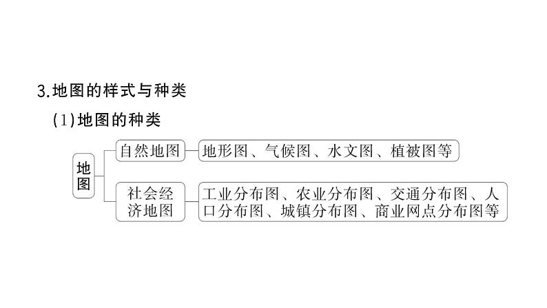 初中地理新湘教版七年级上册第一章第二节 我们怎样学地理作业课件2024秋07