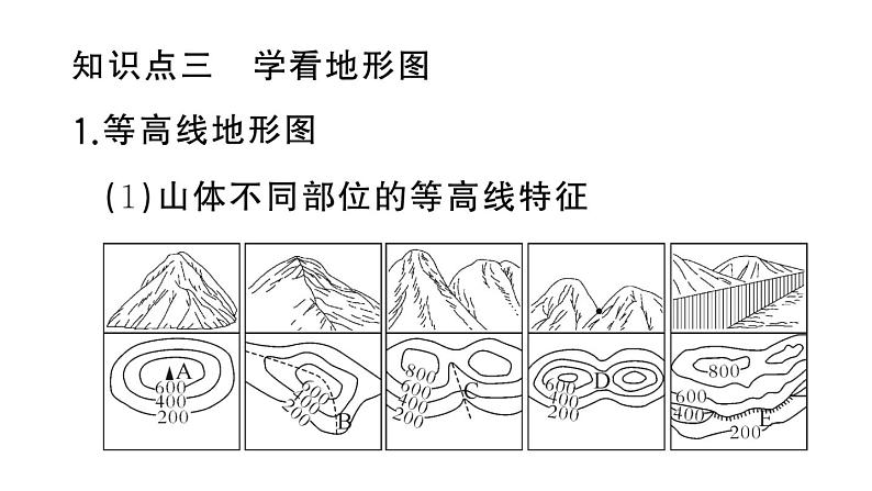 初中地理新湘教版七年级上册第三章第二节 世界的地形作业课件2024秋第6页