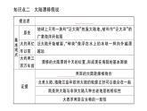 初中地理新湘教版七年級(jí)上冊(cè)第三章第三節(jié) 海陸變遷作業(yè)課件2024秋