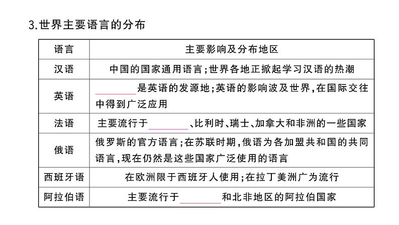 初中地理新湘教版七年级上册第四章第三节 丰富多彩的世界文化作业课件2024秋第3页
